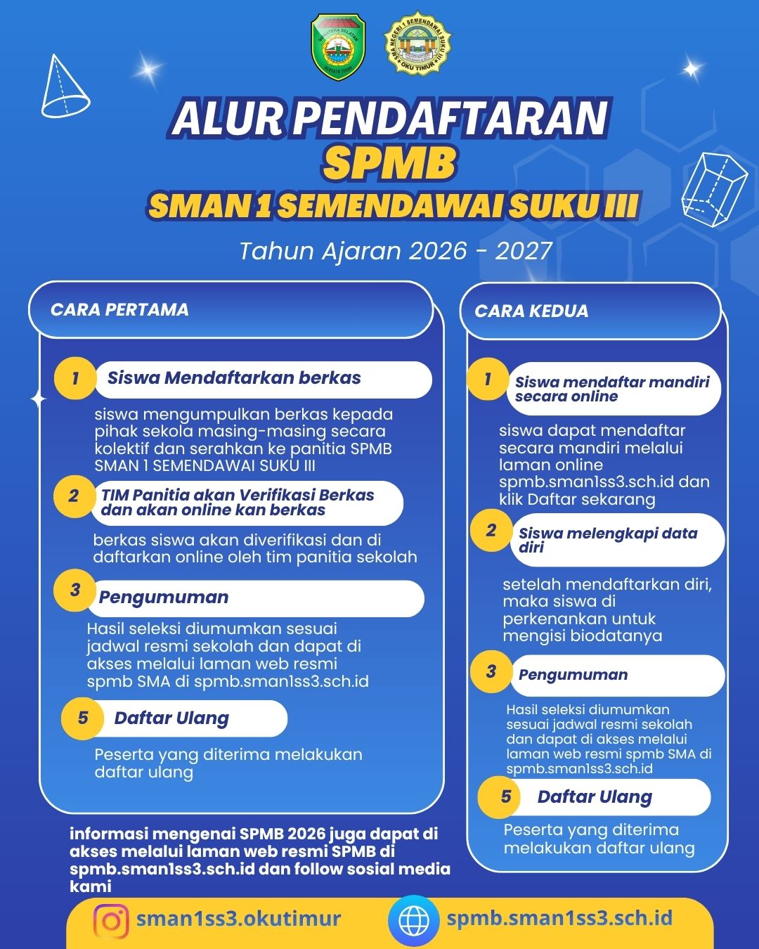 Alur Pendaftaran